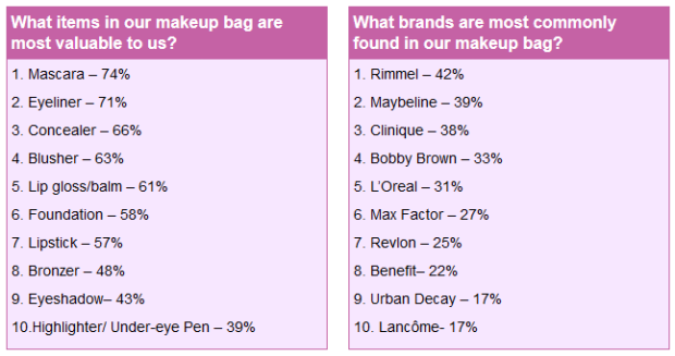 whats in your makeup bag